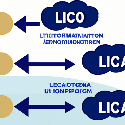 El impacto de la automatización industrial en la logística y distribución