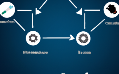 El papel del Internet de las Cosas en la automatización industrial